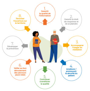 Représentants des Usagers (RU) en Commissions Des Usagers (CDU)